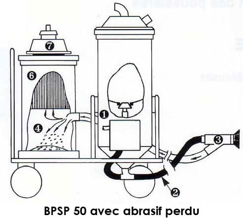 gommage sans poussière avec la BPSP50 